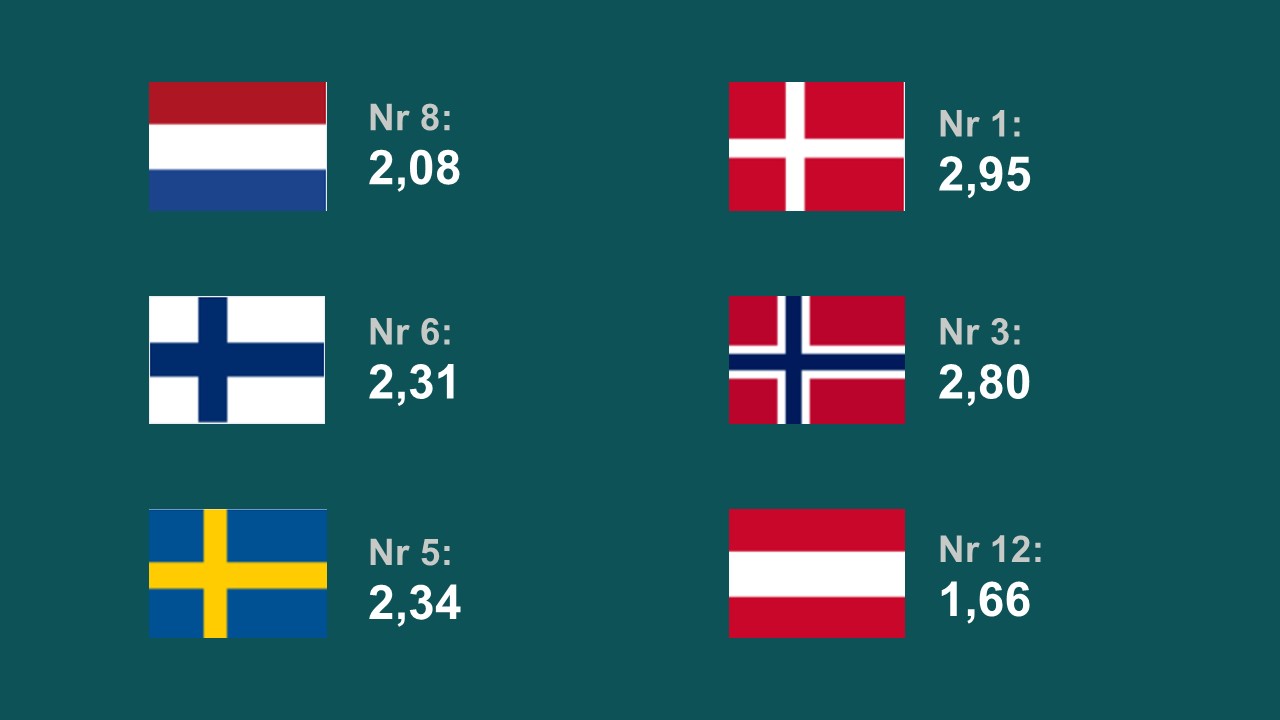 Antall artikkelbidrag per tusen innbygger
